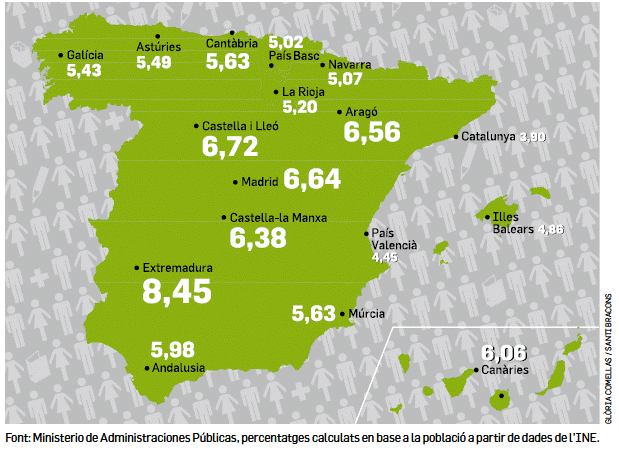 funcionaris a l'estat espanyol