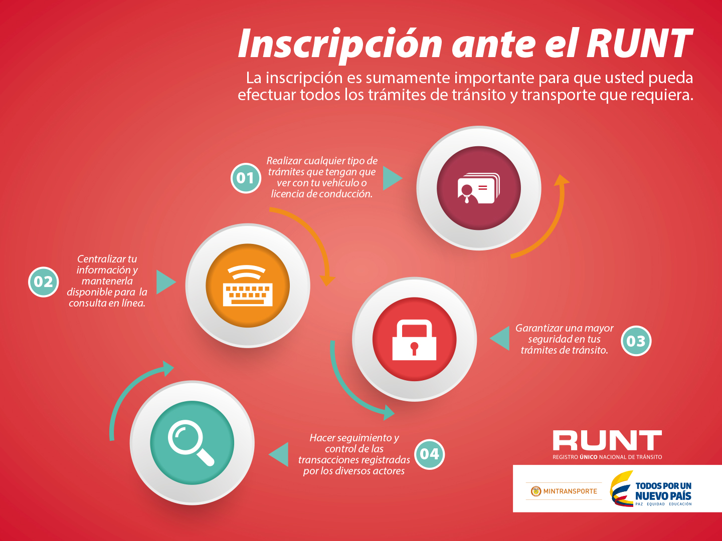 como registrarse en el RUNT